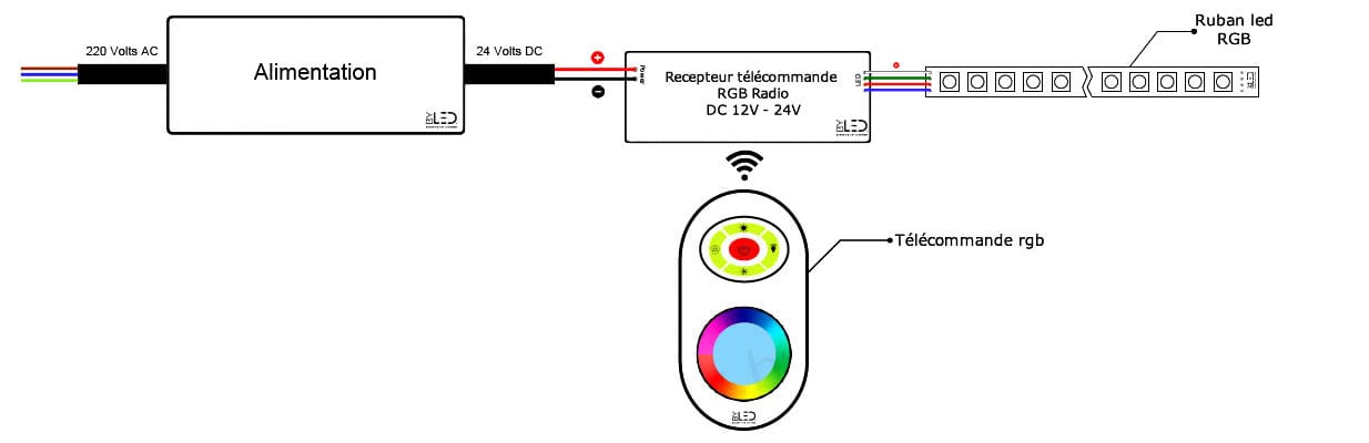 Pack Ruban 5m LED multicolore RGBW 60LED/m IP20 - 24V avec télécommande  WOLTZ