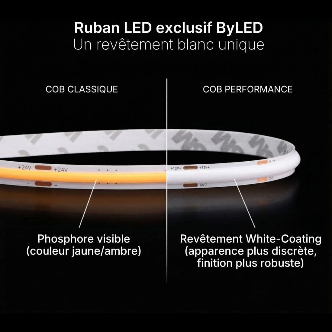 Ruban LED Performance