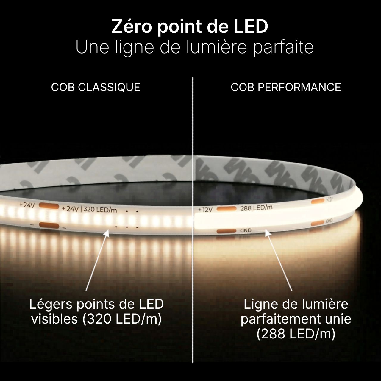 Ruban LED Performance