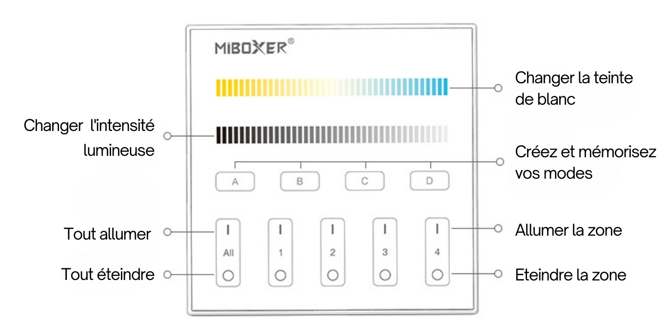 miboxer-dp2s-dt8-i.jpg