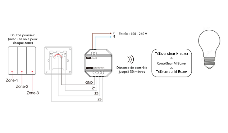 Schéma de connexion