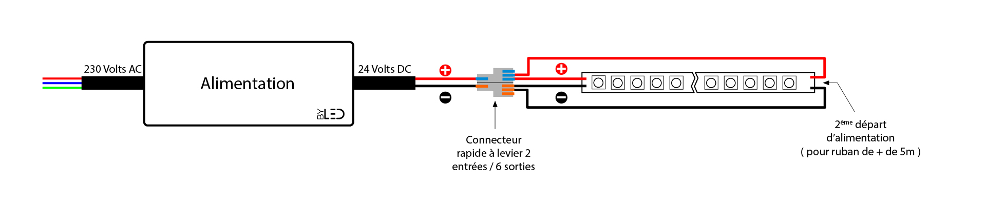 branchement ruban led