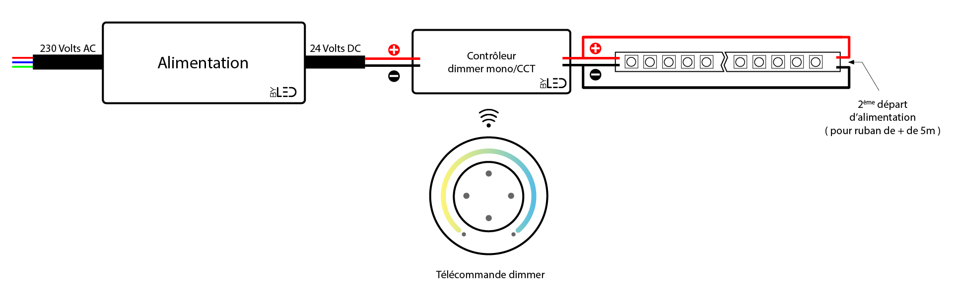 branchement ruban led