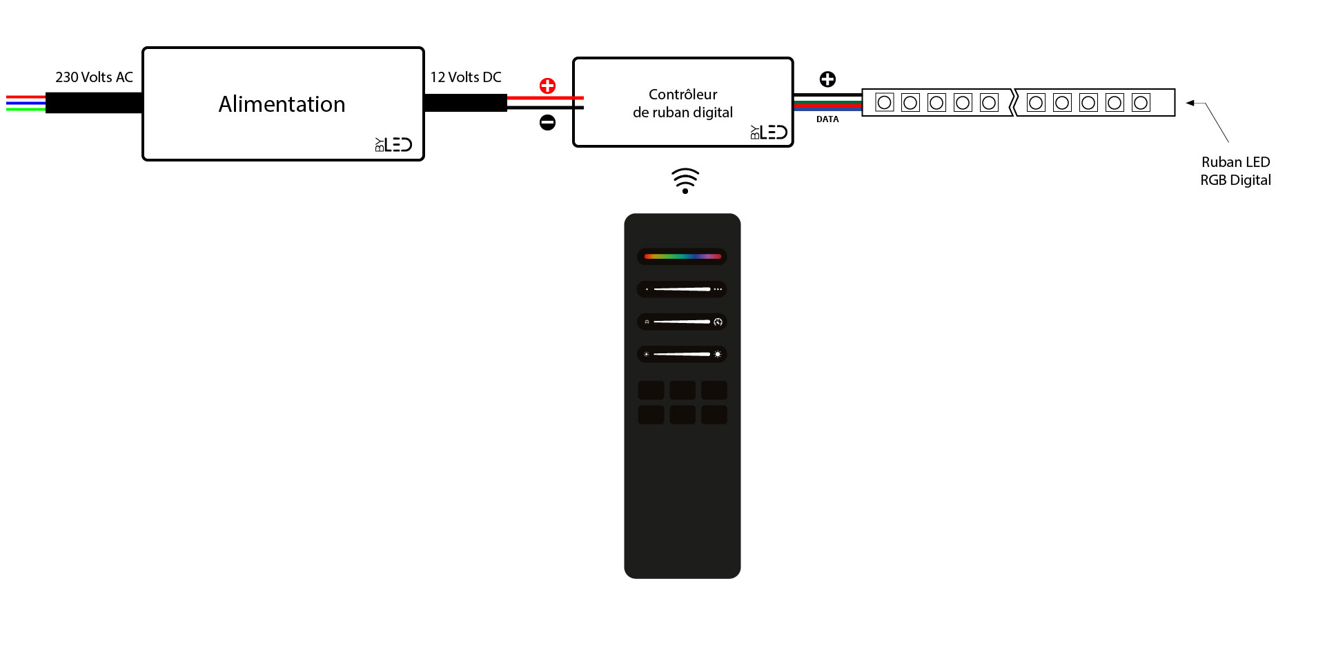 branchement ruban led RGB