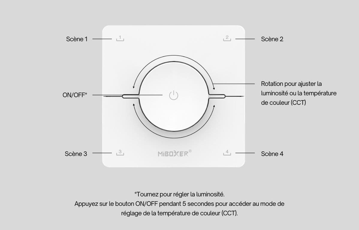 télécommande miboxer K0 infographie