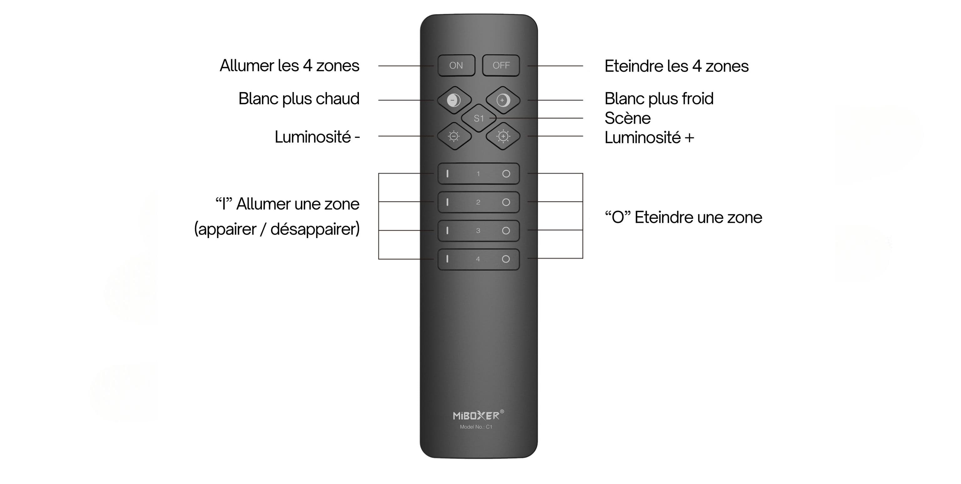 télécommande miboxer c1 infographie