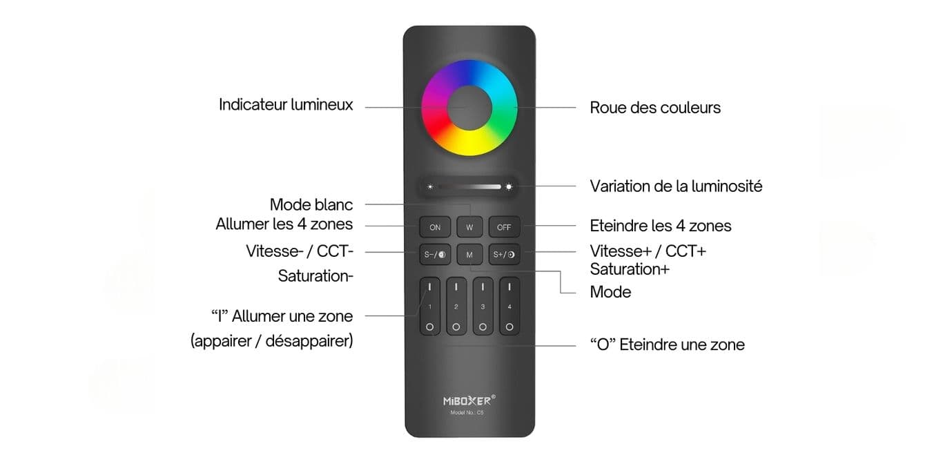 télécommande miboxer c5 infographie