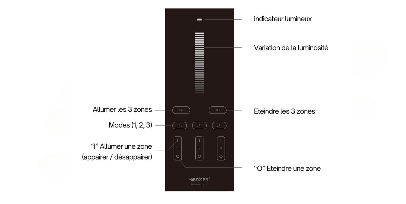 télécommande miboxer y1 infographie